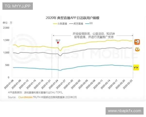 熊猫直播平台的盈利模式分析：广告、打赏与会员体系详解